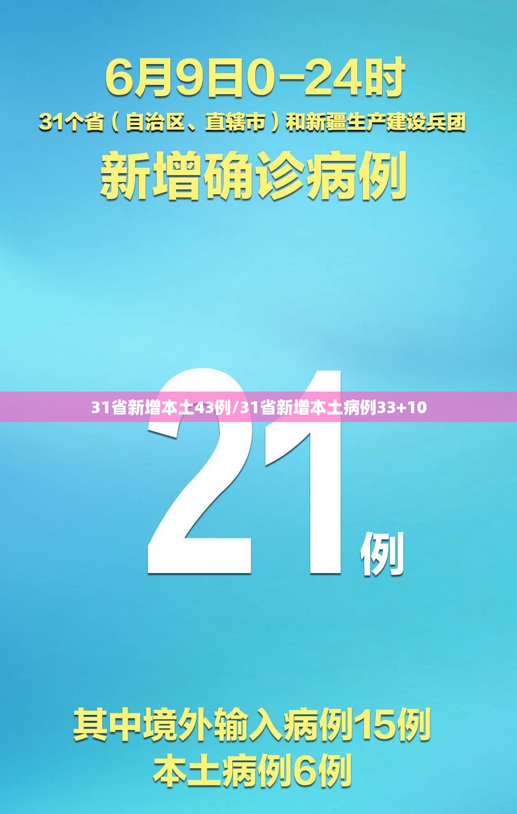 31省新增本土43例/31省新增本土病例33+10 31省新增本土43例/31省新增本土病例33+10