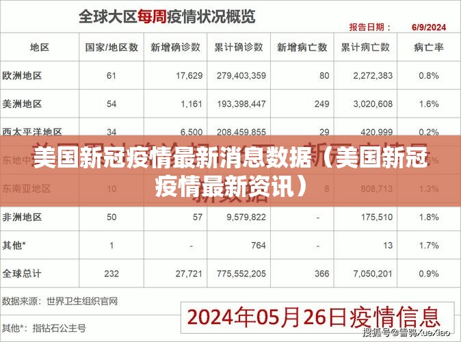美国新冠疫情最新消息数据(美国新冠疫情最新资讯) 美国新冠疫情最新消息数据(美国新冠疫情最新资讯)