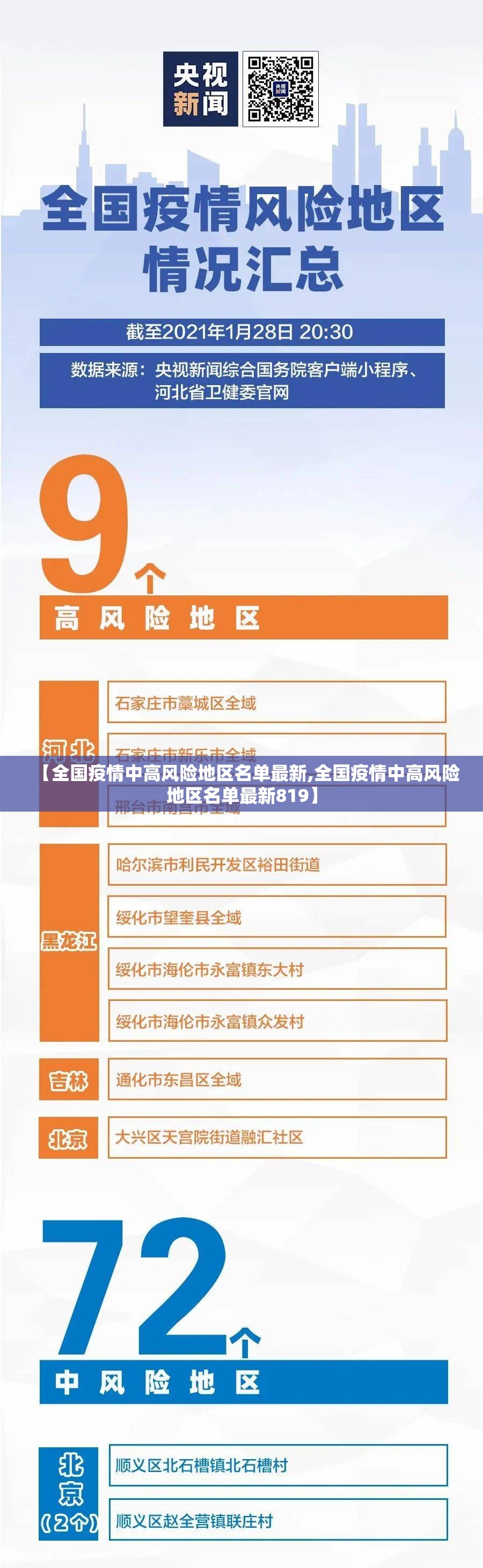 【全国疫情中高风险地区名单最新,全国疫情中高风险地区名单最新819】 【全国疫情中高风险地区名单最新,全国疫情中高风险地区名单最新819】