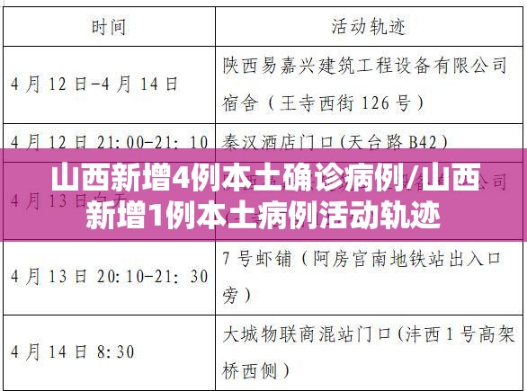 山西新增4例本土确诊病例/山西新增1例本土病例活动轨迹 山西新增4例本土确诊病例/山西新增1例本土病例活动轨迹
