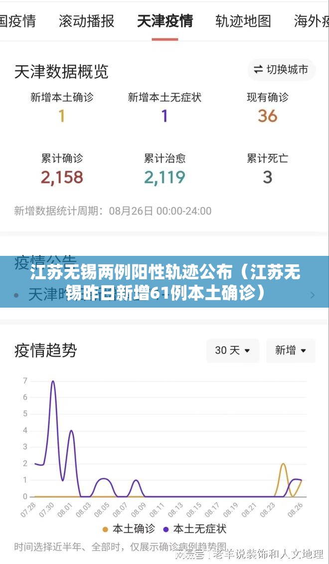 江苏无锡两例阳性轨迹公布(江苏无锡昨日新增61例本土确诊) 江苏无锡两例阳性轨迹公布(江苏无锡昨日新增61例本土确诊)
