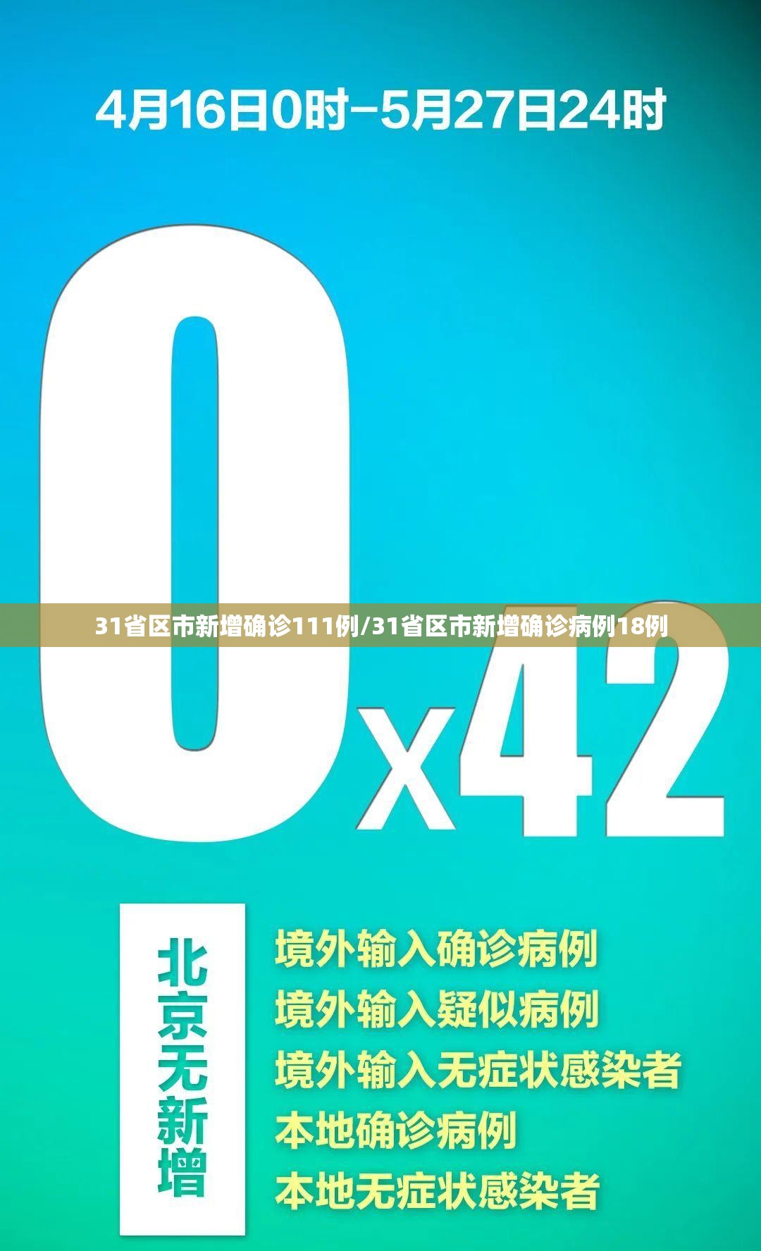 31省区市新增确诊111例/31省区市新增确诊病例18例 31省区市新增确诊111例/31省区市新增确诊病例18例