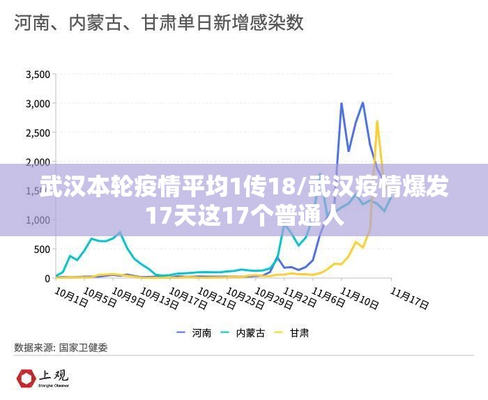 武汉本轮疫情平均1传18/武汉疫情爆发17天这17个普通人