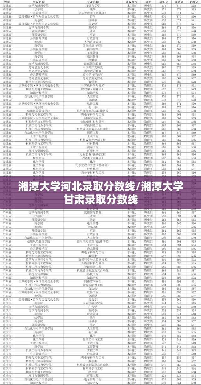 湘潭大学河北录取分数线/湘潭大学甘肃录取分数线
