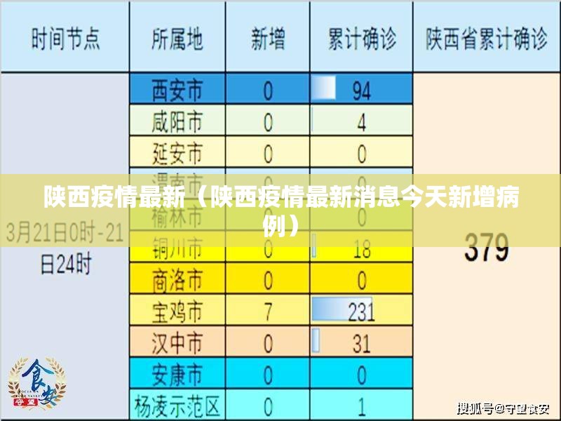陕西疫情最新（陕西疫情最新消息今天新增病例）