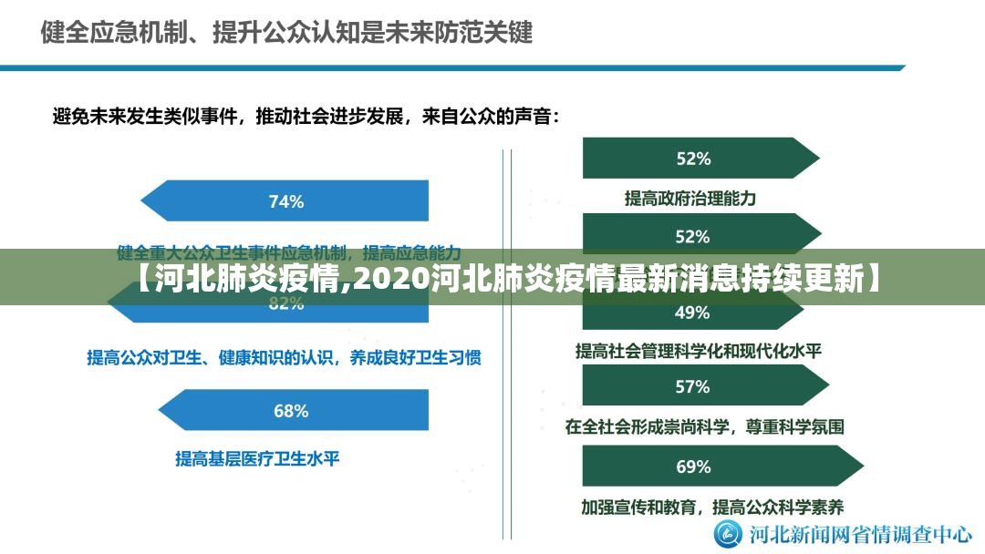 【河北肺炎疫情,2020河北肺炎疫情最新消息持续更新】
