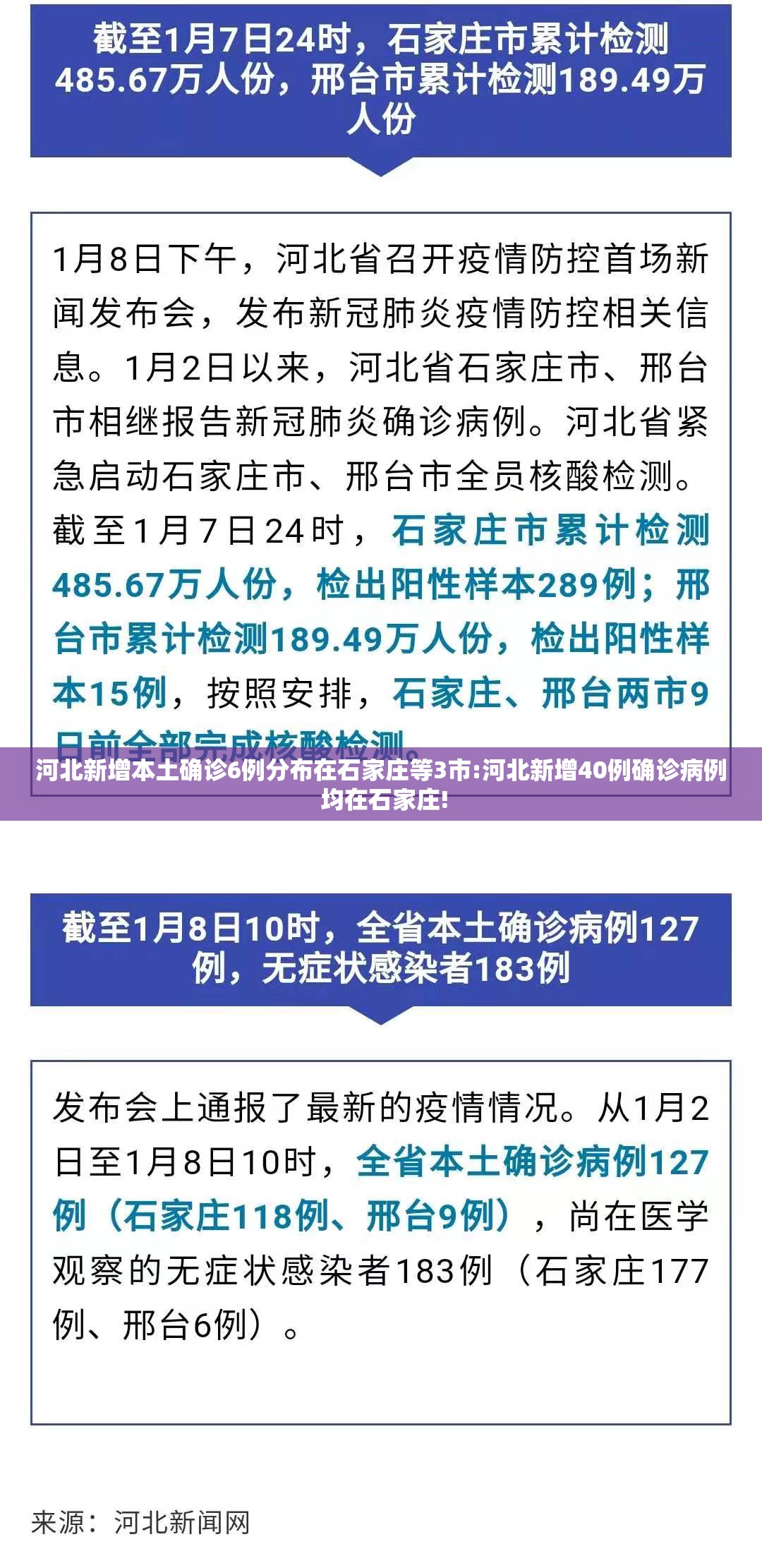 河北新增本土确诊6例分布在石家庄等3市:河北新增40例确诊病例 均在石家庄!