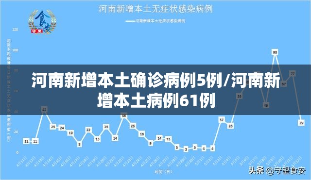 河南新增本土确诊病例5例/河南新增本土病例61例