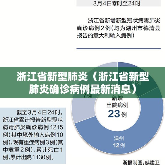 浙江省新型肺炎（浙江省新型肺炎确诊病例最新消息）