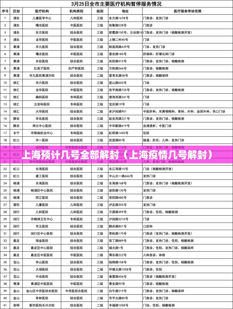 上海预计几号全部解封（上海疫情几号解封）