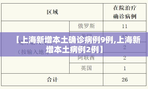 【上海新增本土确诊病例9例,上海新增本土病例2例】