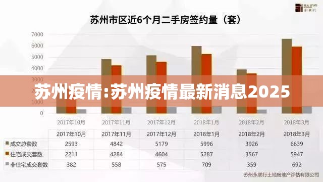 苏州疫情:苏州疫情最新消息2025 苏州疫情:苏州疫情最新消息2025