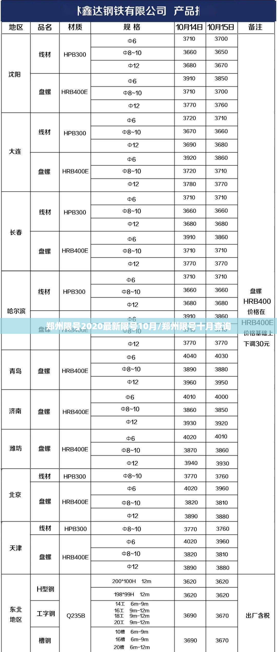 郑州限号2020最新限号10月/郑州限号十月查询 郑州限号2020最新限号10月/郑州限号十月查询