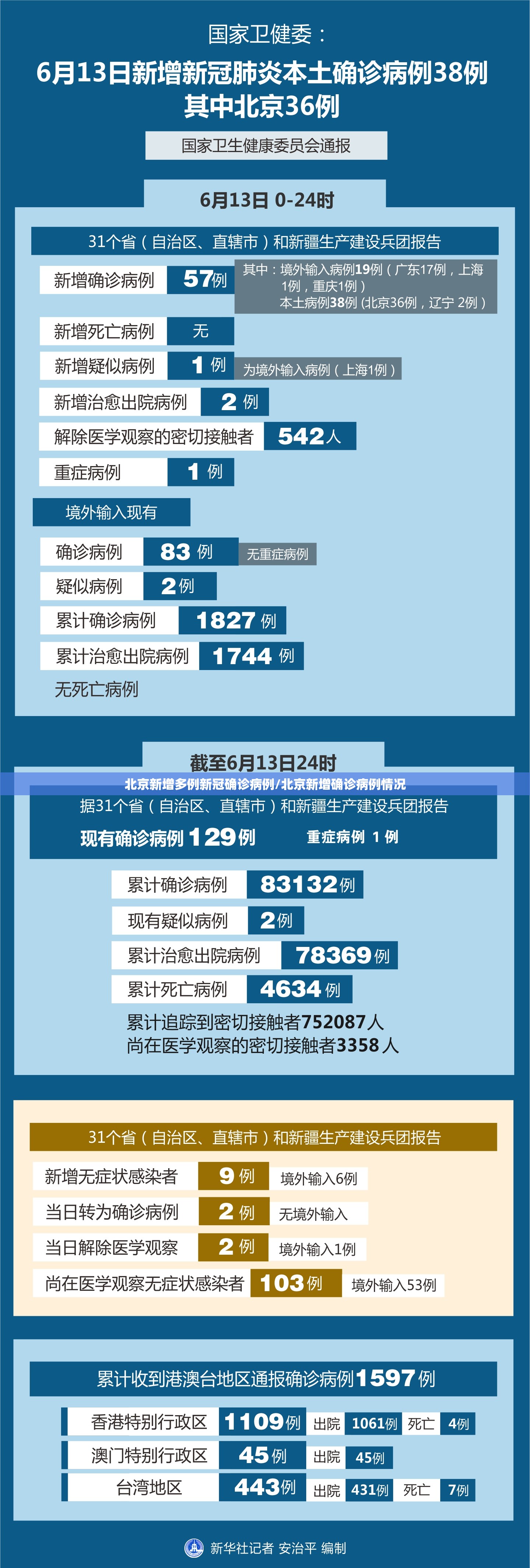北京新增多例新冠确诊病例/北京新增确诊病例情况