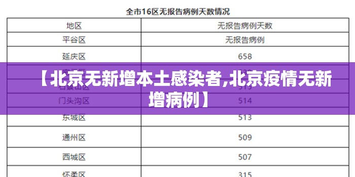 【北京无新增本土感染者,北京疫情无新增病例】