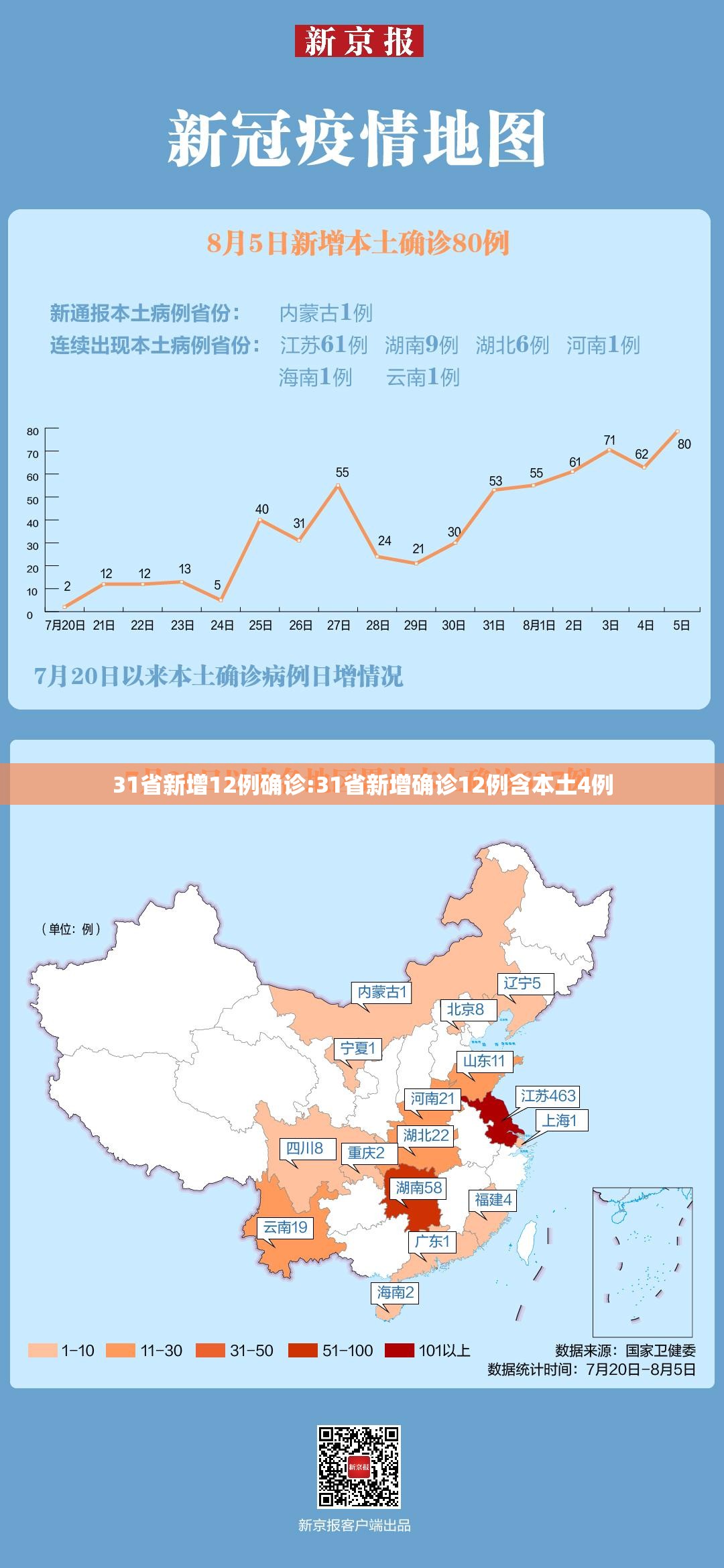 31省新增12例确诊:31省新增确诊12例含本土4例 31省新增12例确诊:31省新增确诊12例含本土4例