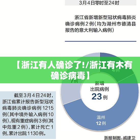【浙江有人确诊了!/浙江有木有确诊病毒】 【浙江有人确诊了!/浙江有木有确诊病毒】