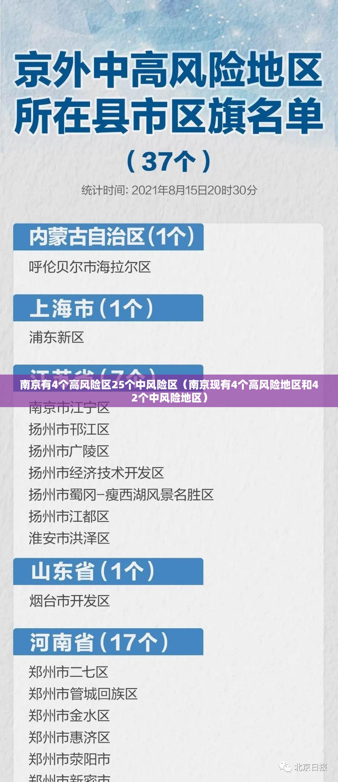 南京有4个高风险区25个中风险区（南京现有4个高风险地区和42个中风险地区）