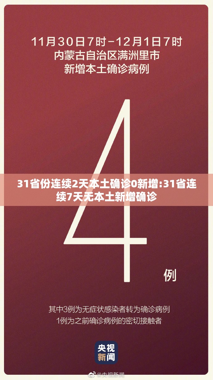 31省份连续2天本土确诊0新增:31省连续7天无本土新增确诊 31省份连续2天本土确诊0新增:31省连续7天无本土新增确诊