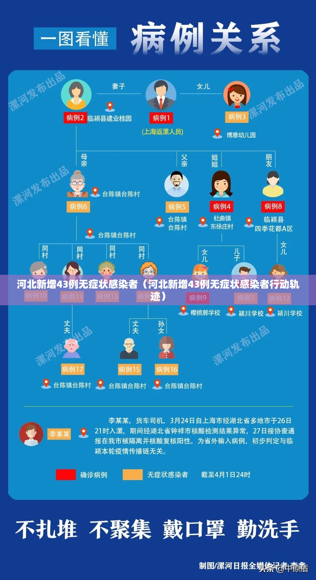 河北新增43例无症状感染者(河北新增43例无症状感染者行动轨迹) 河北新增43例无症状感染者(河北新增43例无症状感染者行动轨迹)