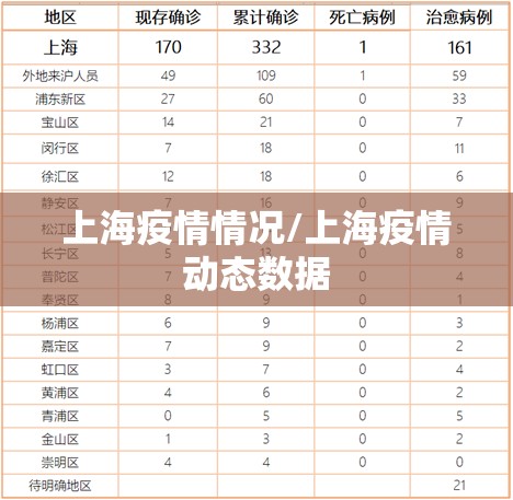 上海疫情情况/上海疫情动态数据