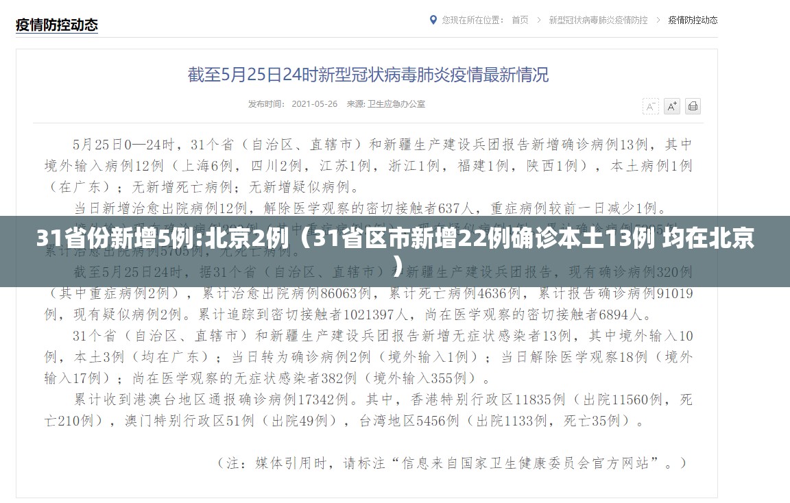 31省份新增5例:北京2例(31省区市新增22例确诊本土13例 均在北京) 31省份新增5例:北京2例(31省区市新增22例确诊本土13例 均在北京)
