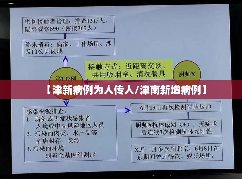 【津新病例为人传人/津南新增病例】