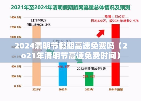 2024清明节假期高速免费吗（2o21年清明节高速免费时间）