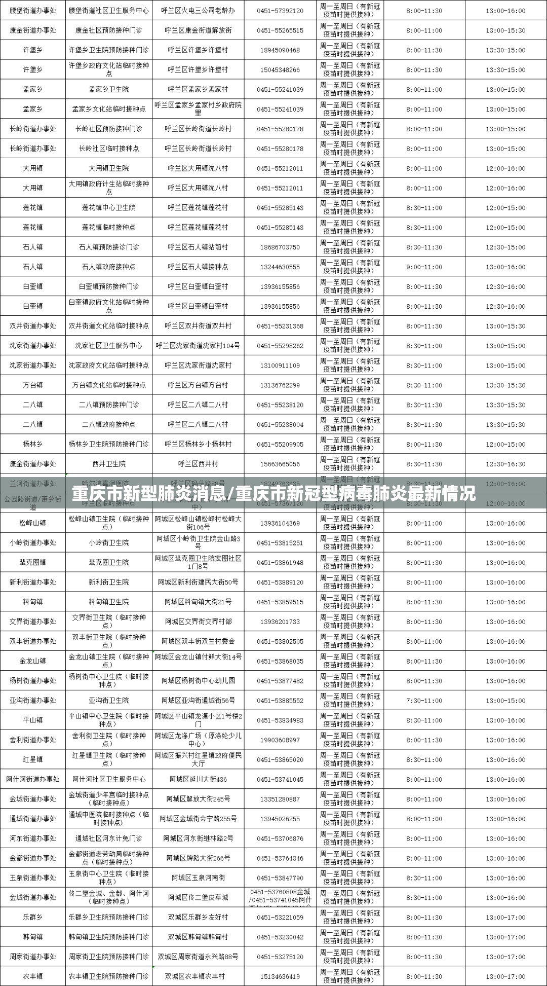 重庆市新型肺炎消息/重庆市新冠型病毒肺炎最新情况