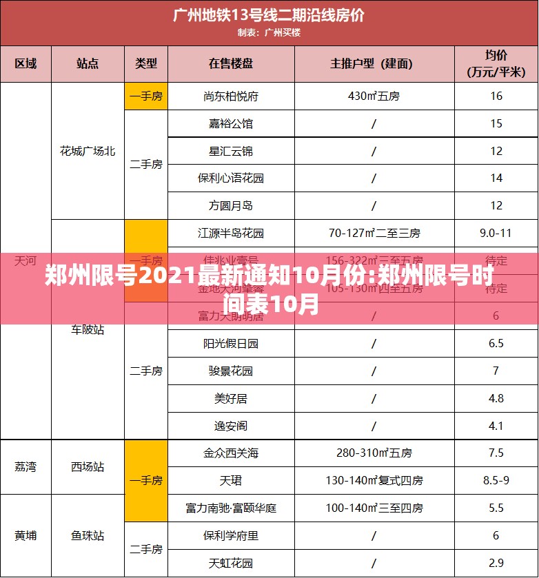 郑州限号2021最新通知10月份:郑州限号时间表10月 郑州限号2021最新通知10月份:郑州限号时间表10月