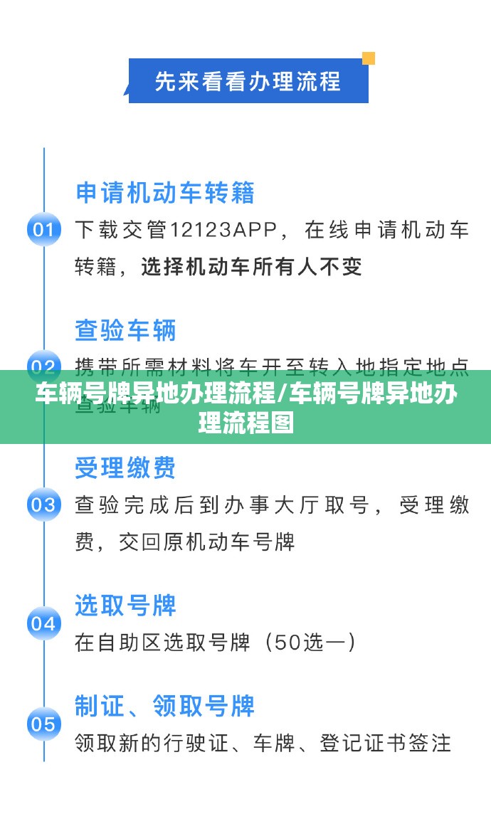 车辆号牌异地办理流程/车辆号牌异地办理流程图 车辆号牌异地办理流程/车辆号牌异地办理流程图