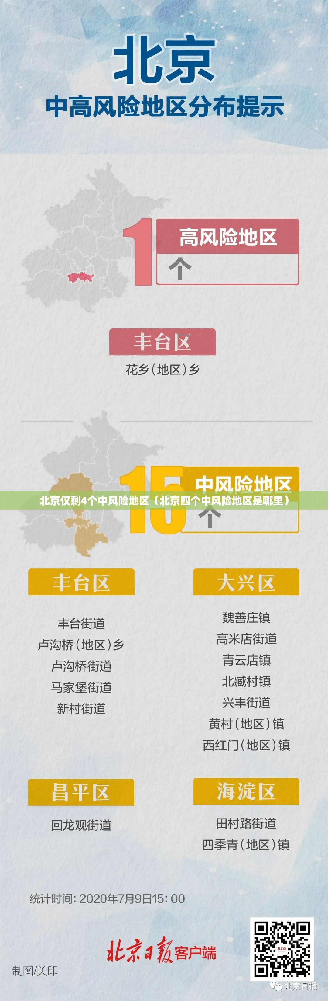 北京仅剩4个中风险地区（北京四个中风险地区是哪里）