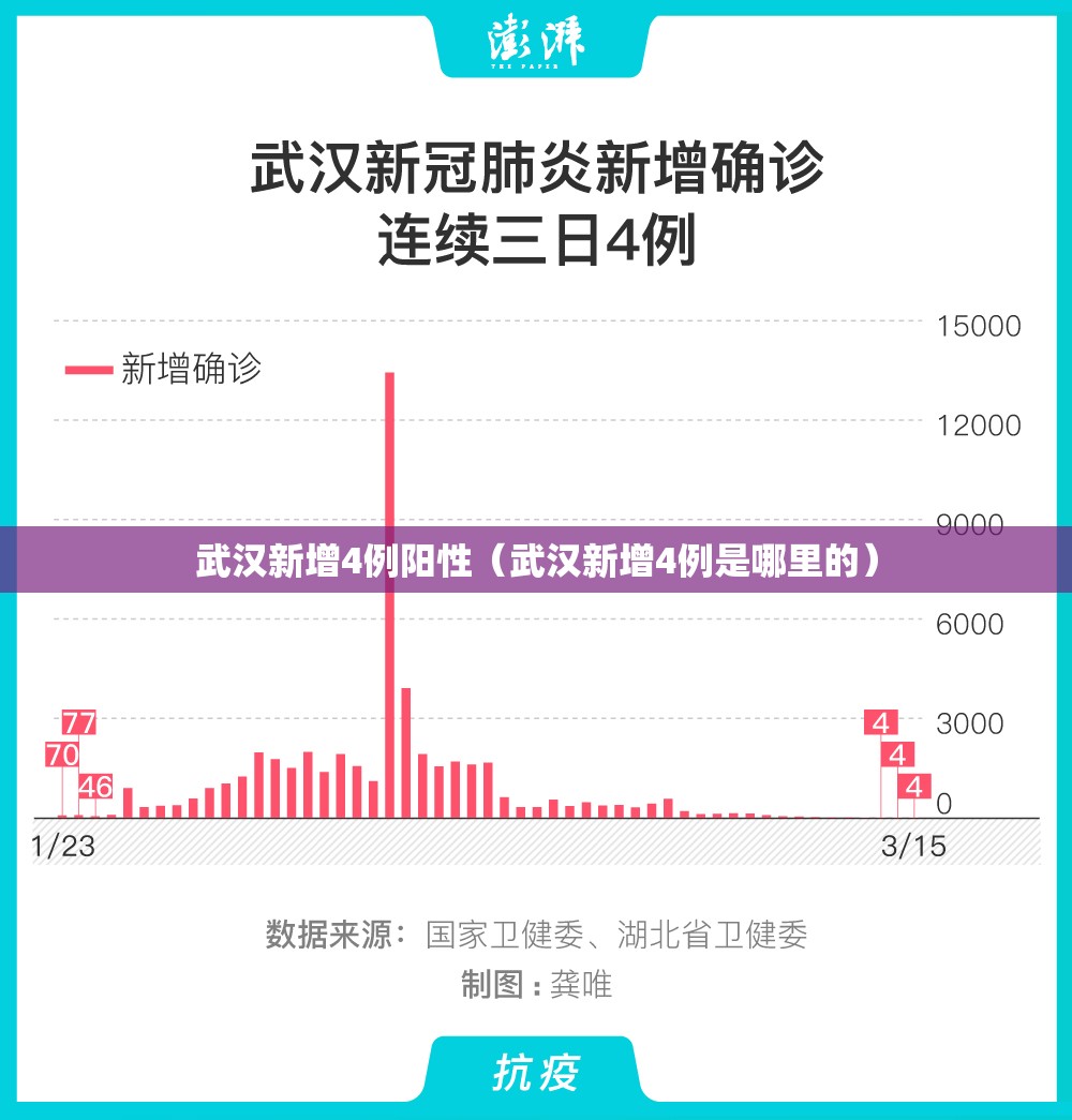 武汉新增4例阳性（武汉新增4例是哪里的）