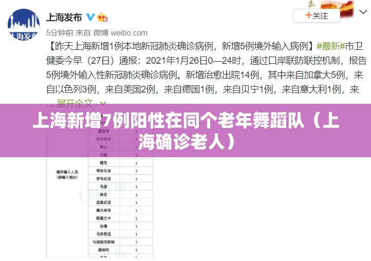 上海新增7例阳性在同个老年舞蹈队(上海确诊老人) 上海新增7例阳性在同个老年舞蹈队(上海确诊老人)
