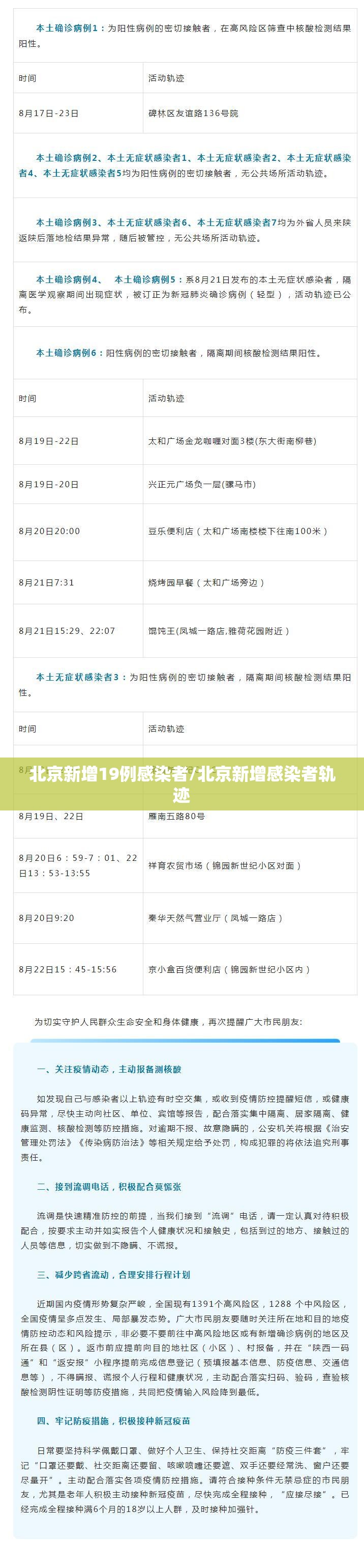 北京新增19例感染者/北京新增感染者轨迹 北京新增19例感染者/北京新增感染者轨迹