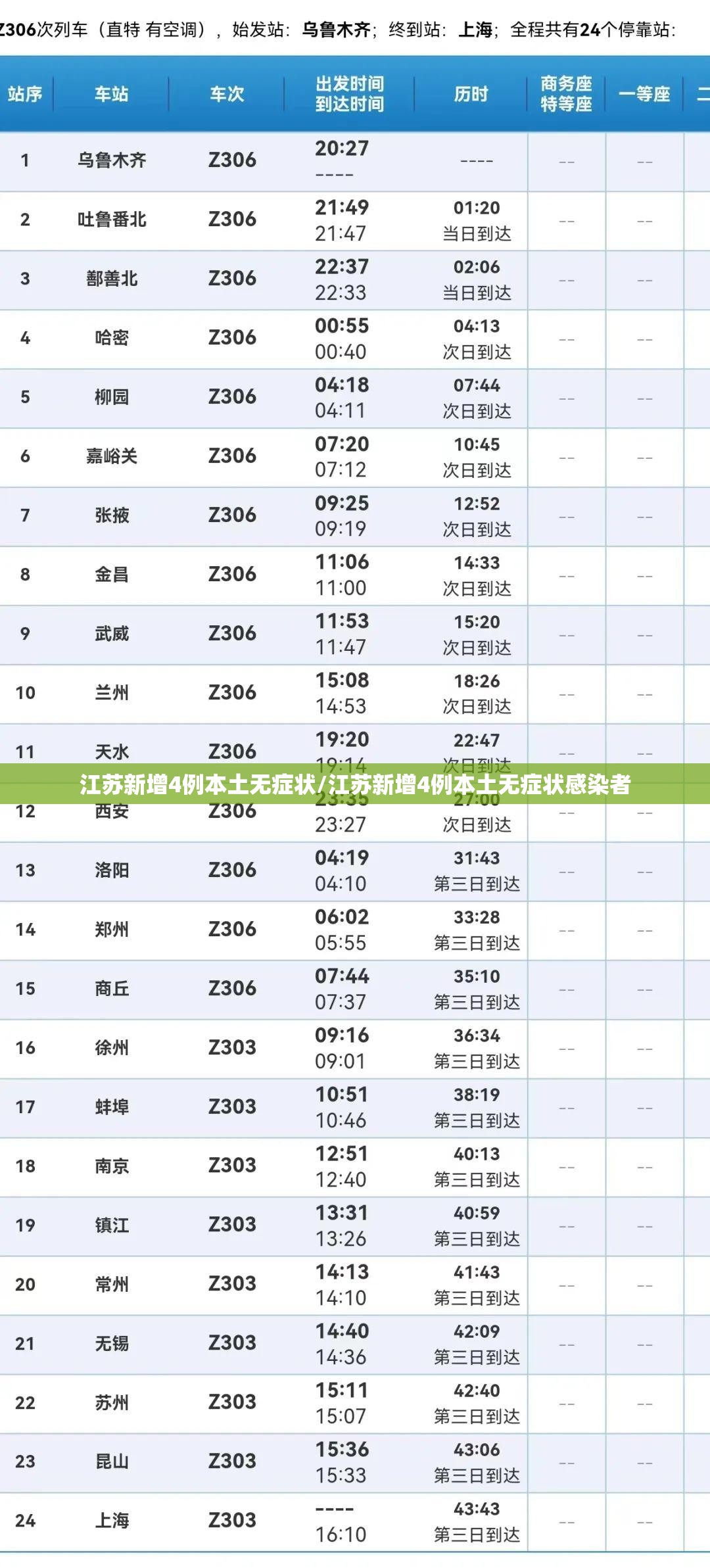 江苏新增4例本土无症状/江苏新增4例本土无症状感染者