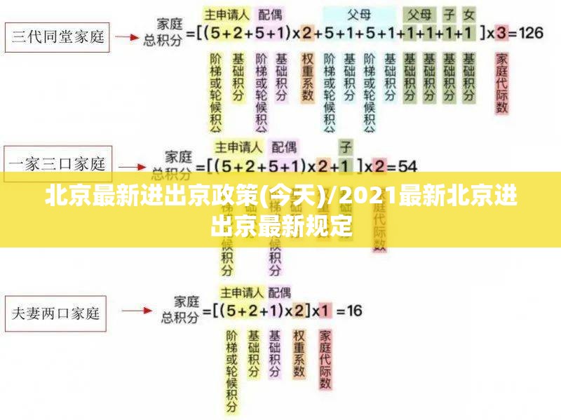 北京最新进出京政策(今天)/2021最新北京进出京最新规定 北京最新进出京政策(今天)/2021最新北京进出京最新规定