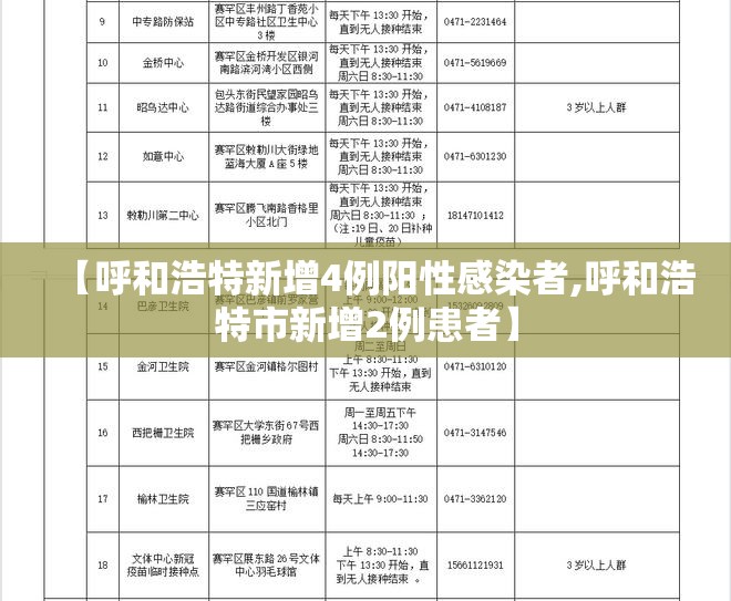 【呼和浩特新增4例阳性感染者,呼和浩特市新增2例患者】 【呼和浩特新增4例阳性感染者,呼和浩特市新增2例患者】