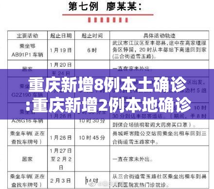 重庆新增8例本土确诊:重庆新增2例本地确诊病例 重庆新增8例本土确诊:重庆新增2例本地确诊病例