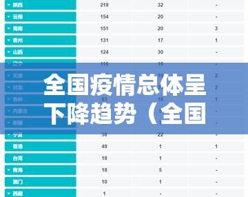 全国疫情总体呈下降趋势(全国疫情总体呈下降趋势的城市) 全国疫情总体呈下降趋势(全国疫情总体呈下降趋势的城市)