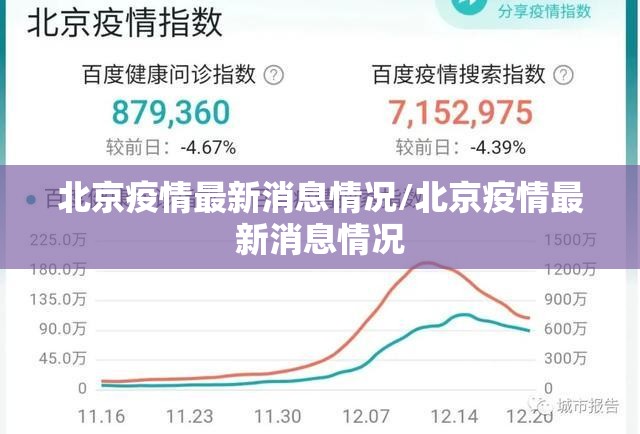 北京疫情最新消息情况/北京疫情最新消息情况 北京疫情最新消息情况/北京疫情最新消息情况