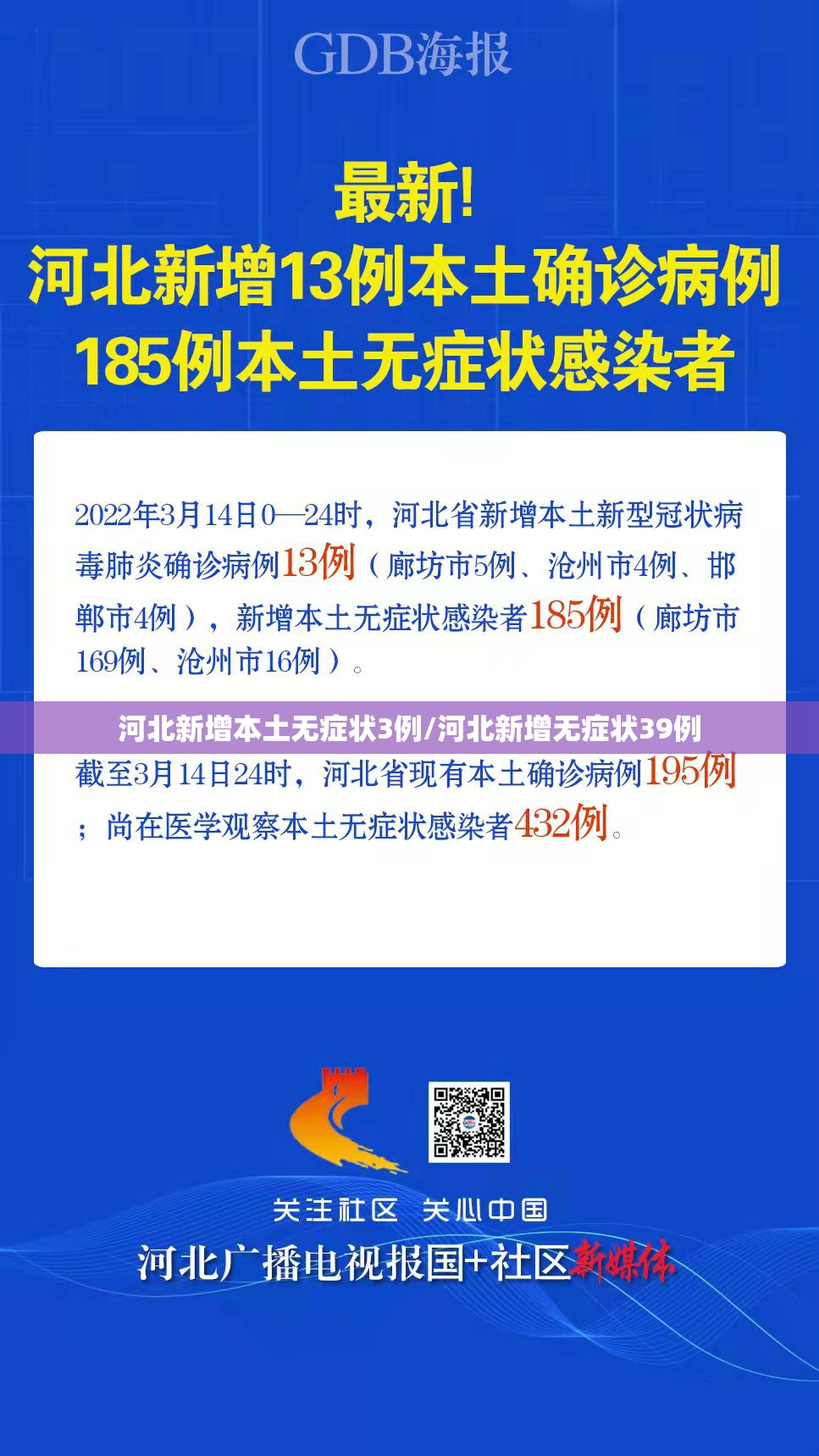 河北新增本土无症状3例/河北新增无症状39例 河北新增本土无症状3例/河北新增无症状39例