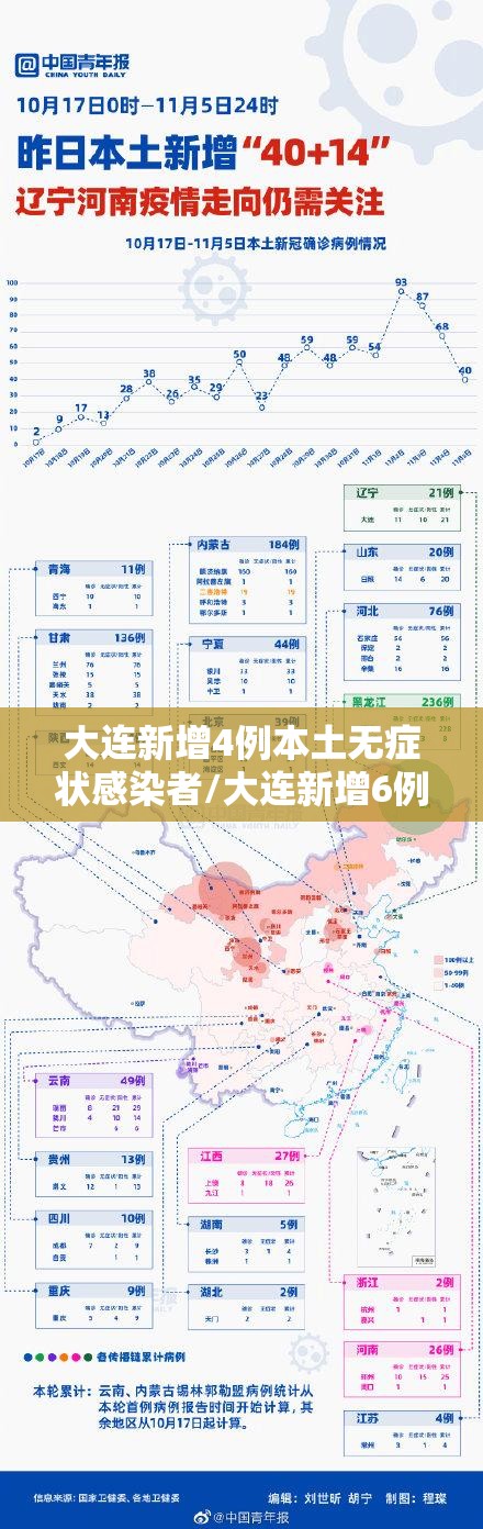 大连新增4例本土无症状感染者/大连新增6例确诊和3例无症状感染者