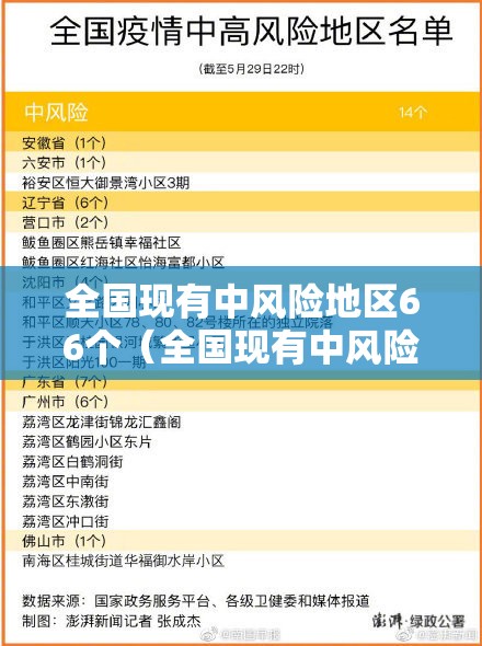 全国现有中风险地区66个（全国现有中风险地区名单）
