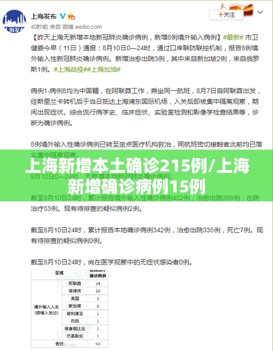 上海新增本土确诊215例/上海新增确诊病例15例 上海新增本土确诊215例/上海新增确诊病例15例