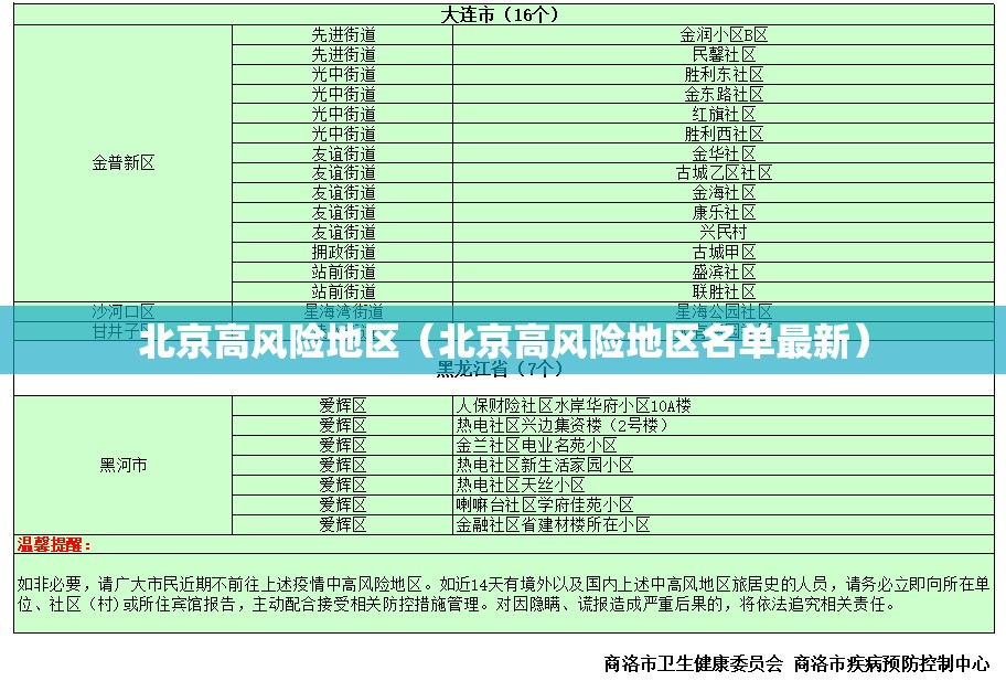 北京高风险地区(北京高风险地区名单最新) 北京高风险地区(北京高风险地区名单最新)