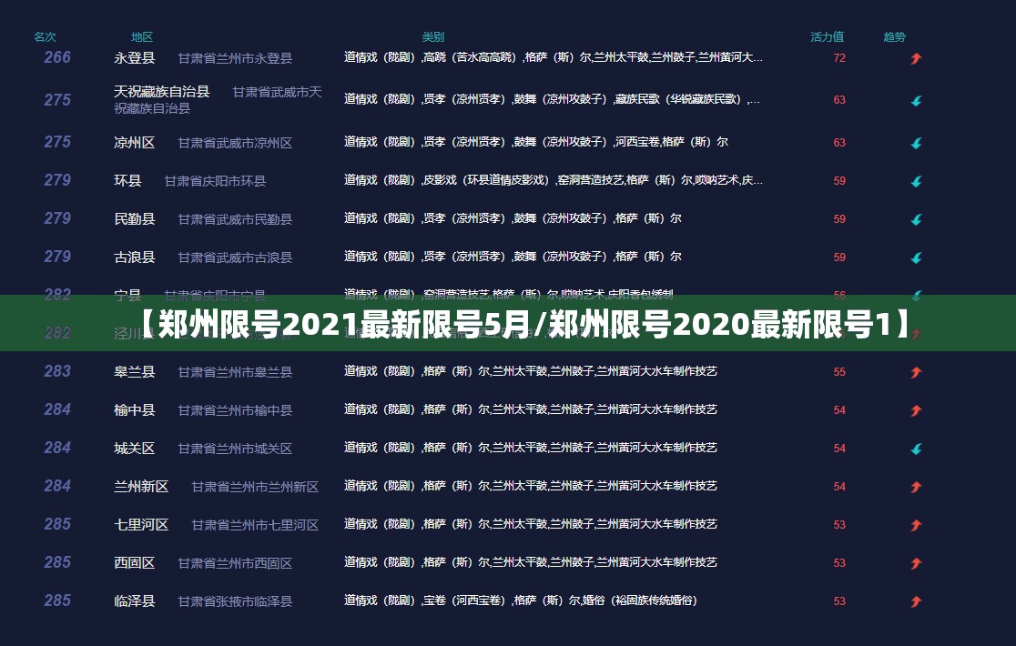 【郑州限号2021最新限号5月/郑州限号2020最新限号1】 【郑州限号2021最新限号5月/郑州限号2020最新限号1】