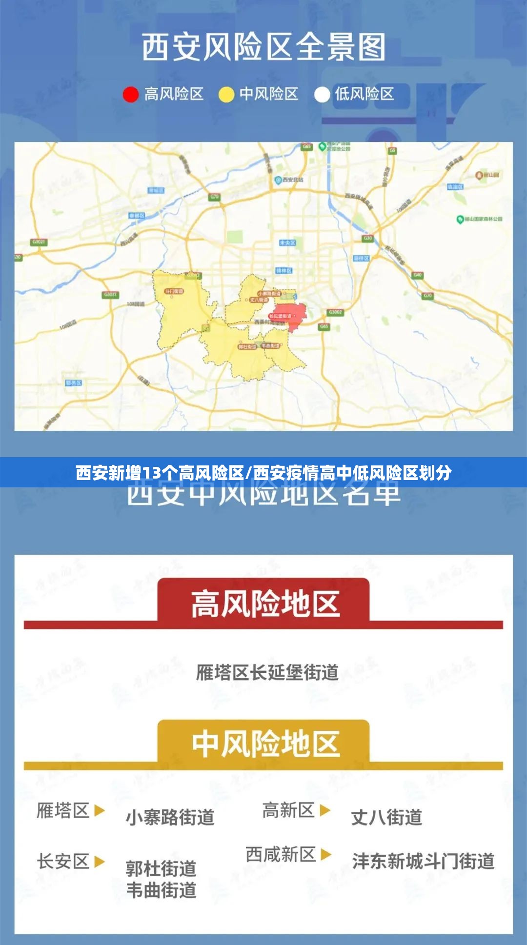 西安新增13个高风险区/西安疫情高中低风险区划分 西安新增13个高风险区/西安疫情高中低风险区划分