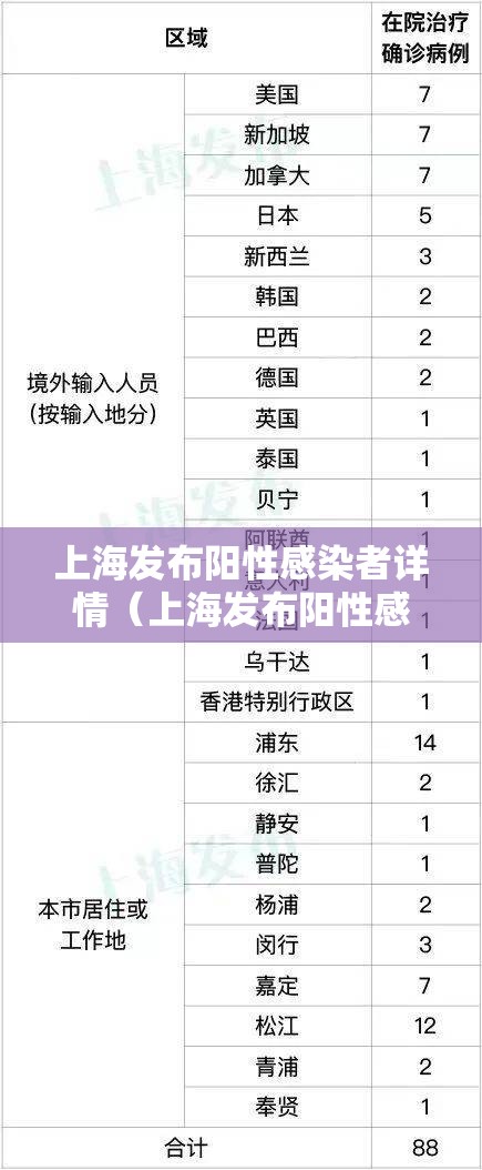 上海发布阳性感染者详情（上海发布阳性感染者详情公布）