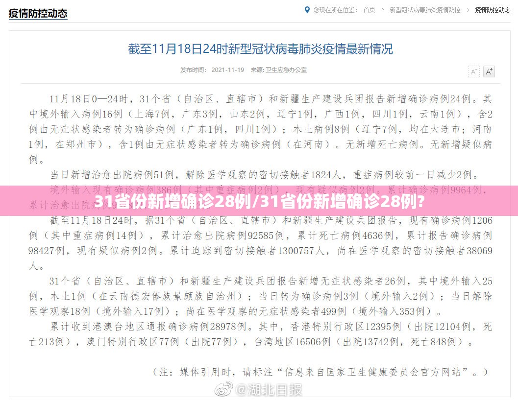 31省份新增确诊28例/31省份新增确诊28例?